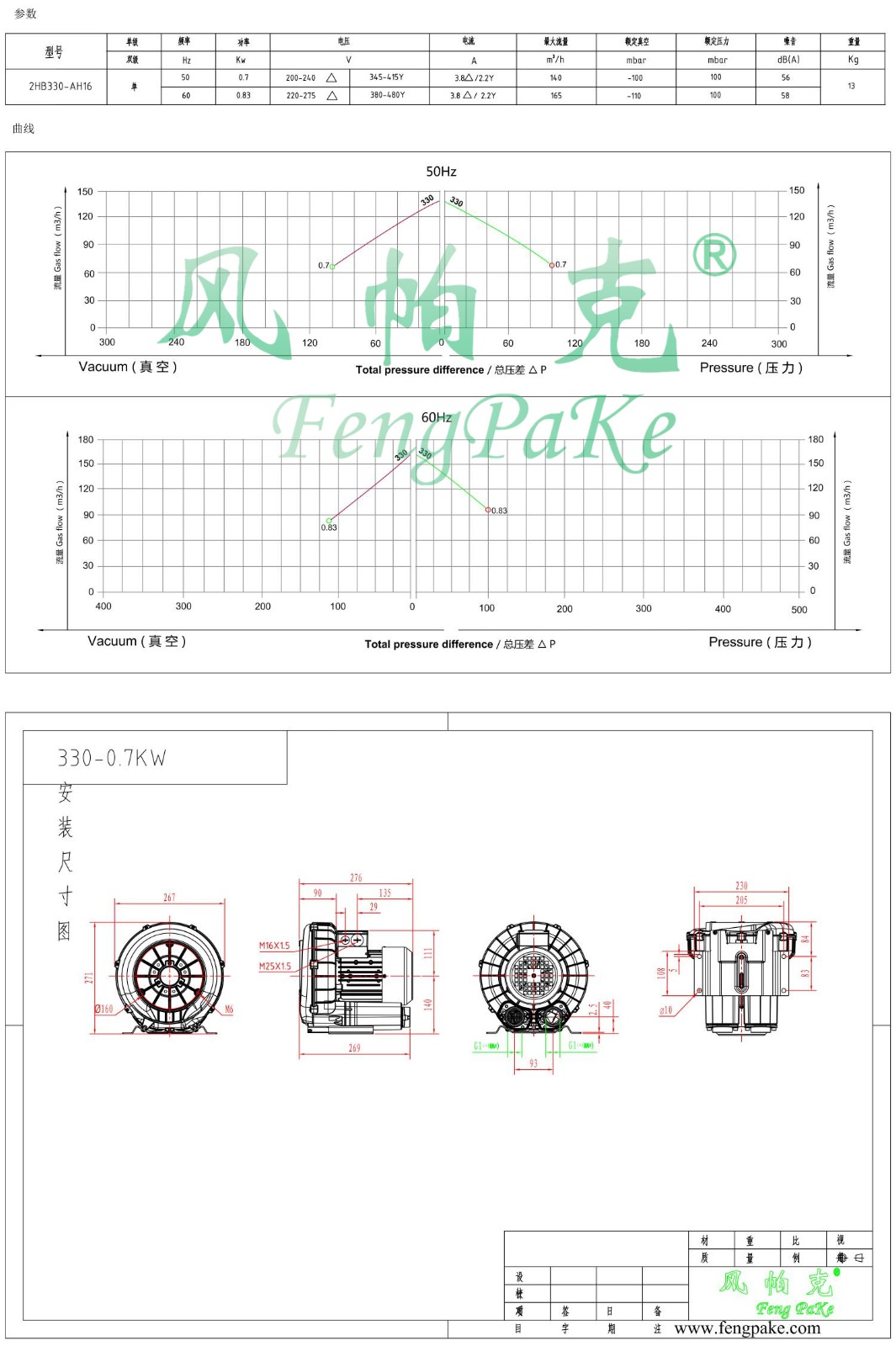 330-0.7KW風機參數(shù)曲線尺寸-選型圖.jpg