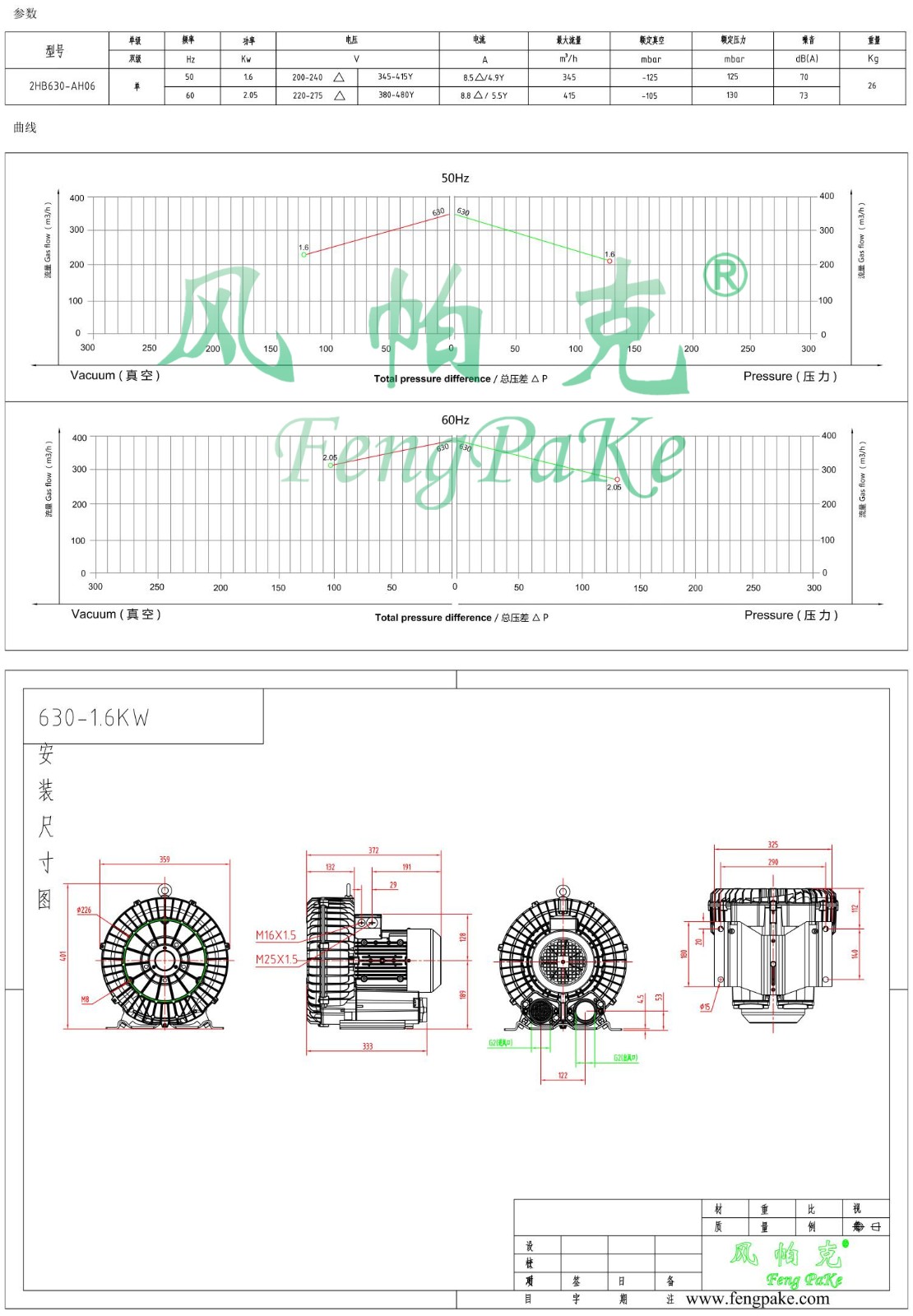 630-1.6KW風(fēng)機(jī)參數(shù)曲線尺寸-選型圖.jpg