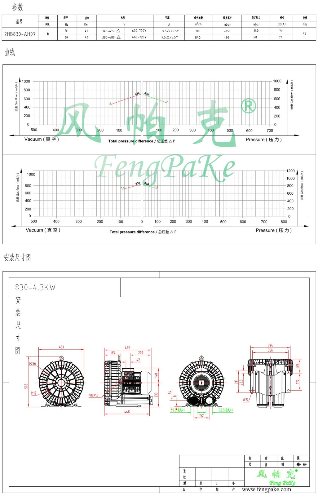 830-4.0KW選型參數(shù)曲線尺寸-選型圖.jpg