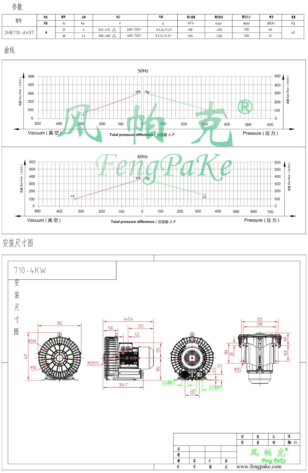 710-4KW選型參數(shù)曲線尺寸-選型圖.jpg