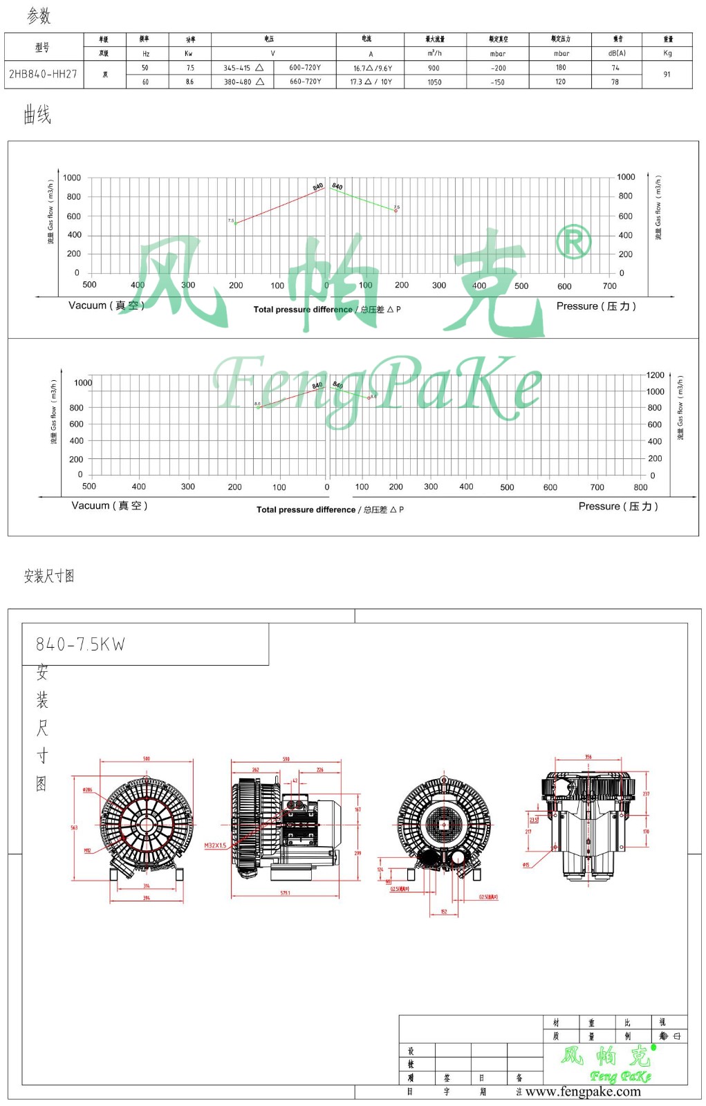 840-7.5KW選型參數(shù)曲線尺寸-選型圖.jpg