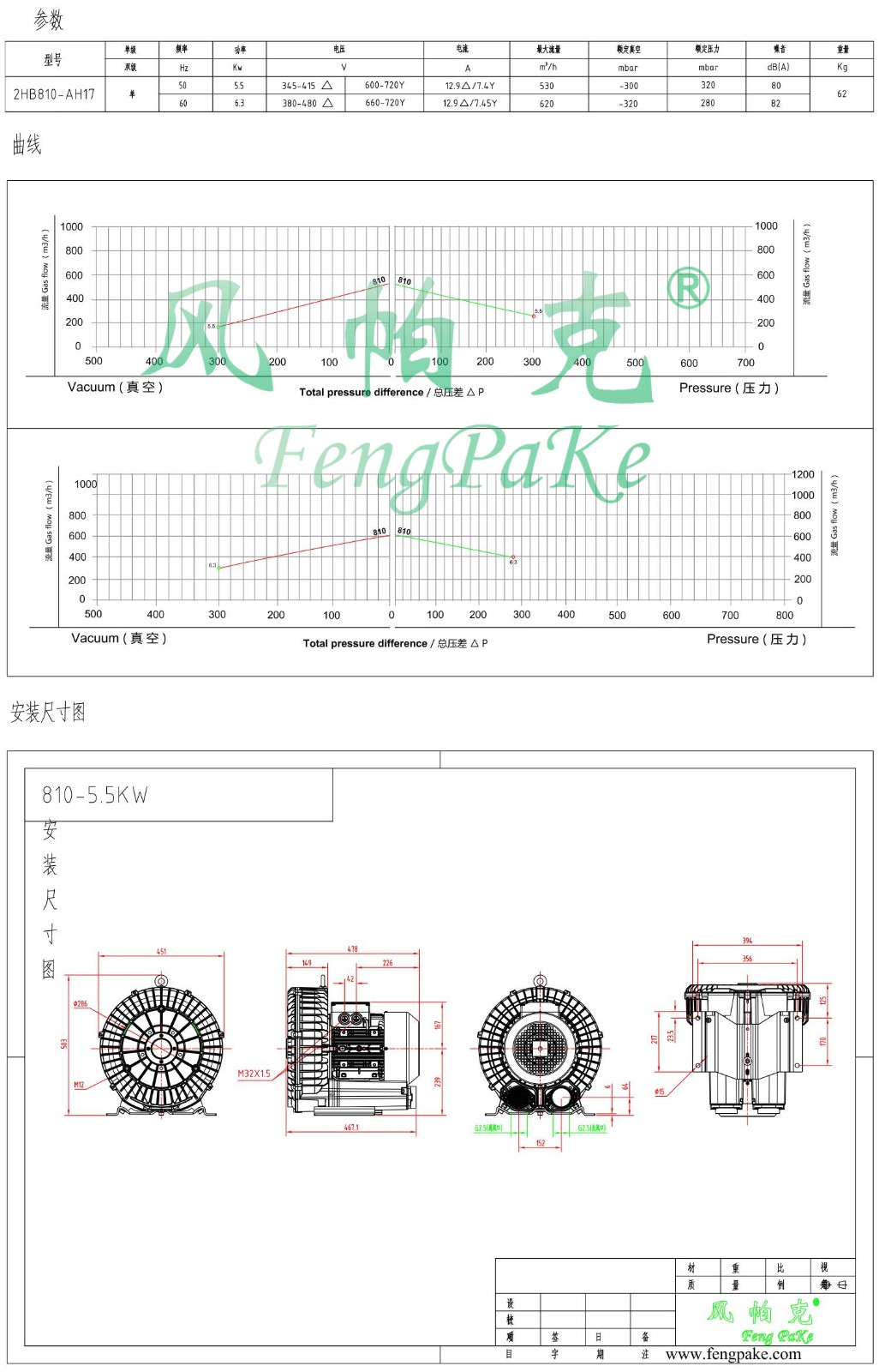 810-5.5KW選型參數(shù)曲線尺寸-選型圖.jpg