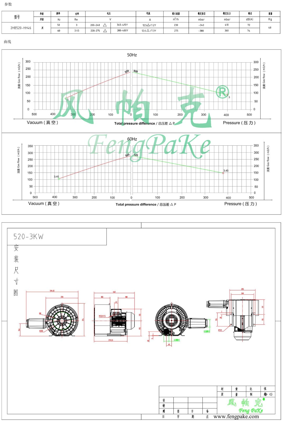 520-3KW風(fēng)機(jī)參數(shù)曲線尺寸-選型圖.jpg