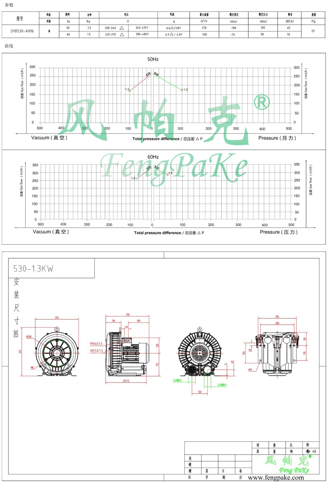 530-1.3KW風(fēng)機參數(shù)曲線尺寸-選型圖.jpg