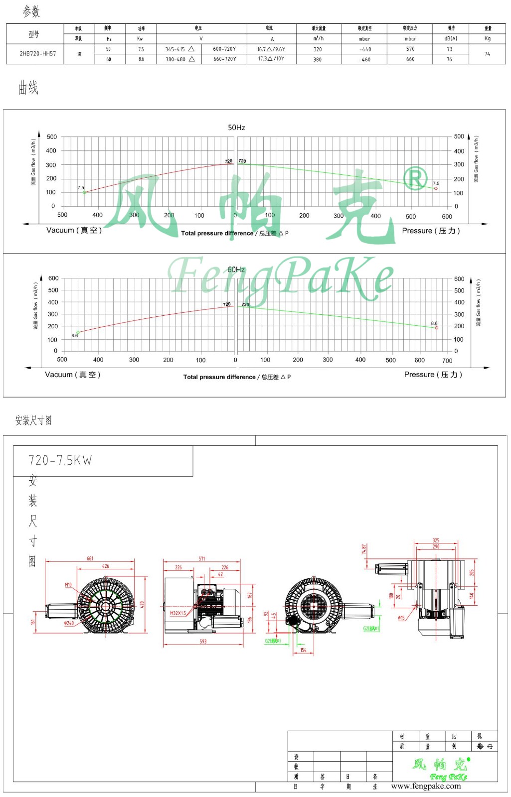 720-7.5KW選型參數(shù)曲線尺寸-選型圖.jpg