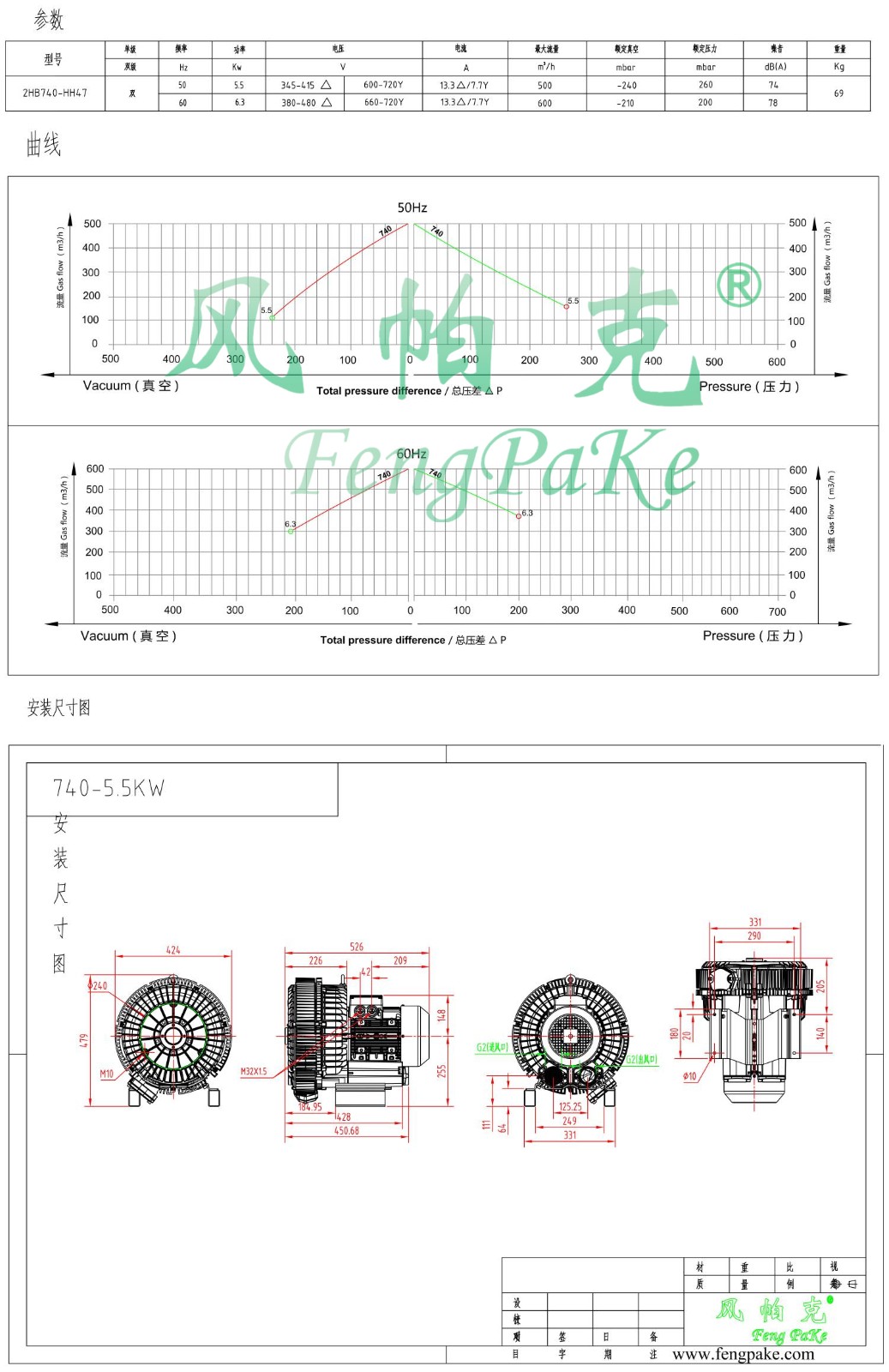 740-5.5KW選型參數(shù)曲線尺寸-選型圖.jpg