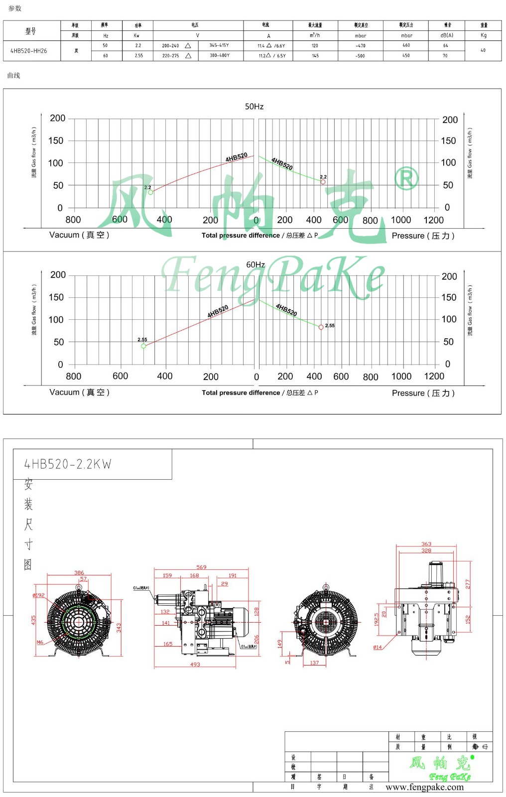 4HB520-2.2KW風(fēng)機(jī)參數(shù)曲線尺寸-選型圖.jpg