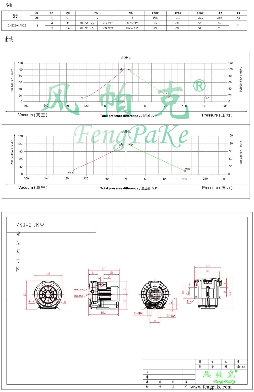 230-0.7KW風(fēng)機(jī)參數(shù)曲線尺寸-選型圖0.jpg