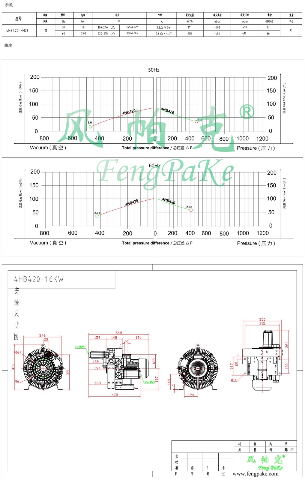 4HB420-1.6KW風(fēng)機(jī)參數(shù)曲線尺寸-選型圖.jpg