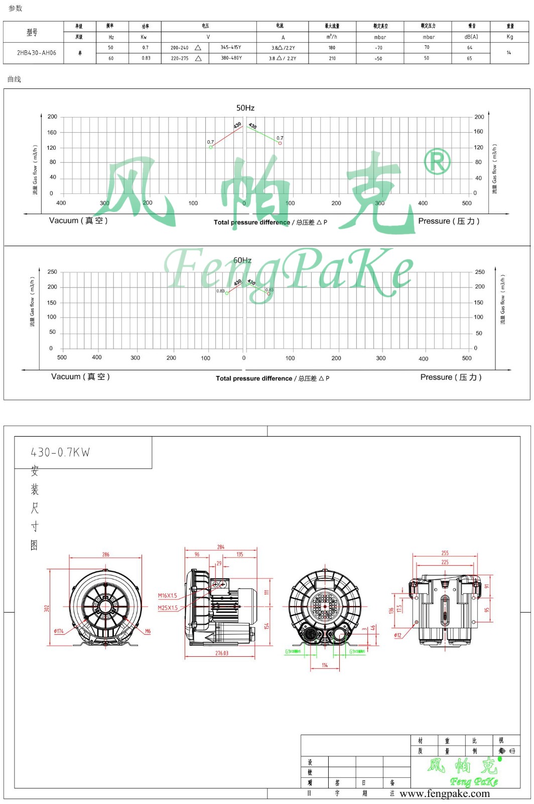 430-0.7KW風(fēng)機(jī)參數(shù)曲線尺寸-選型圖.jpg