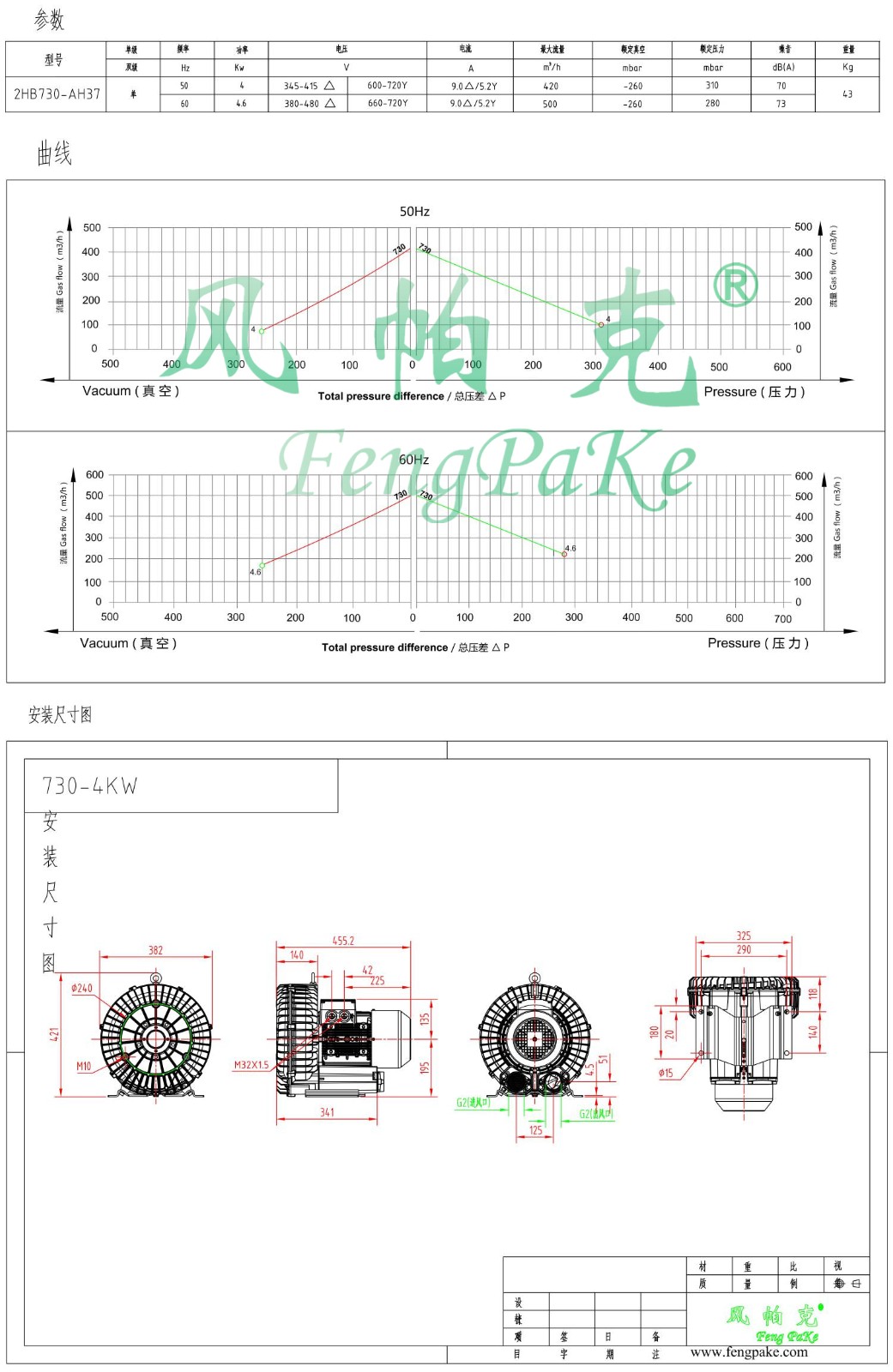 730-4KW選型參數(shù)曲線尺寸-選型圖.jpg