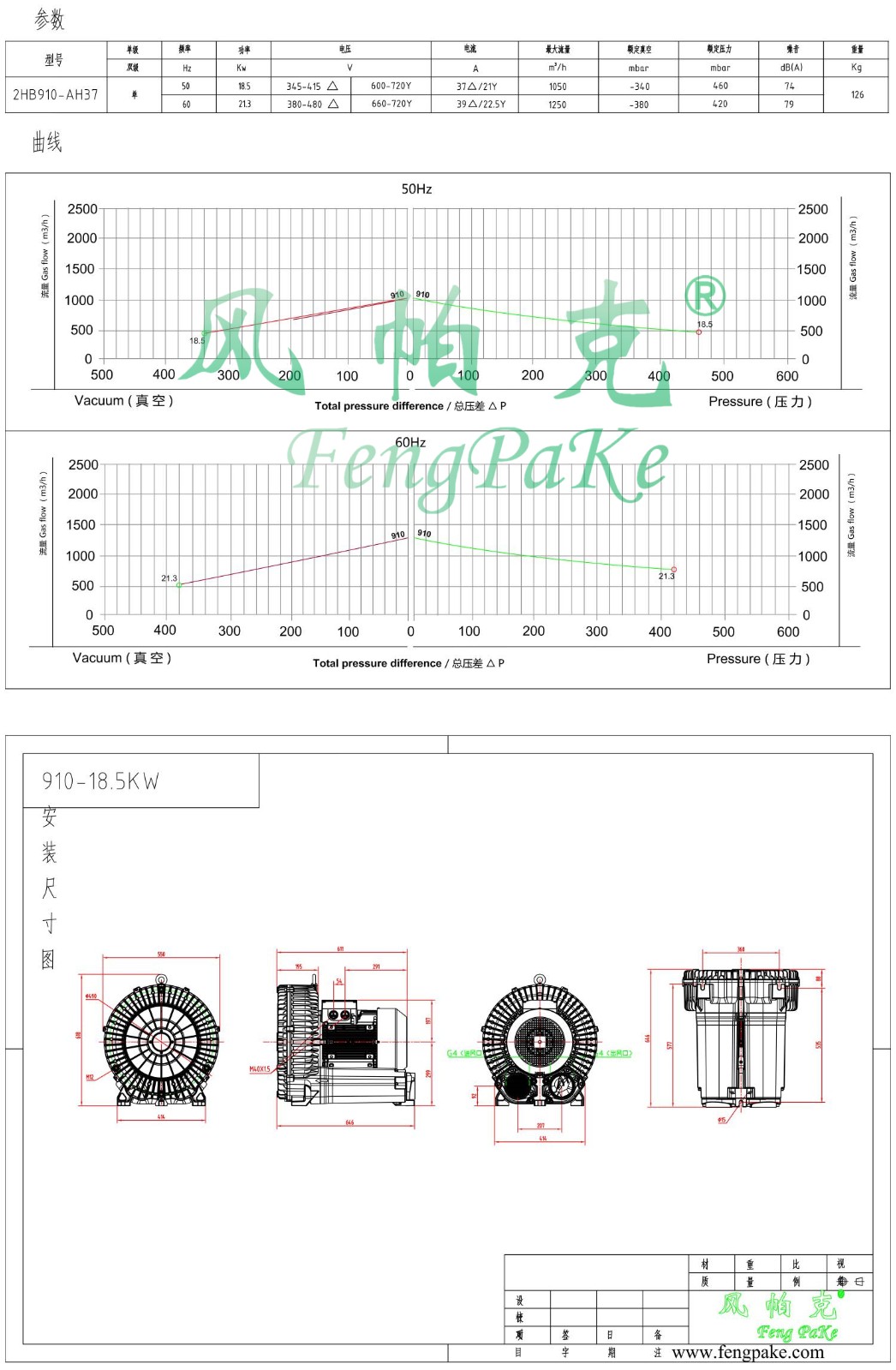 910-18.5KW選型參數(shù)曲線尺寸-選型圖.jpg