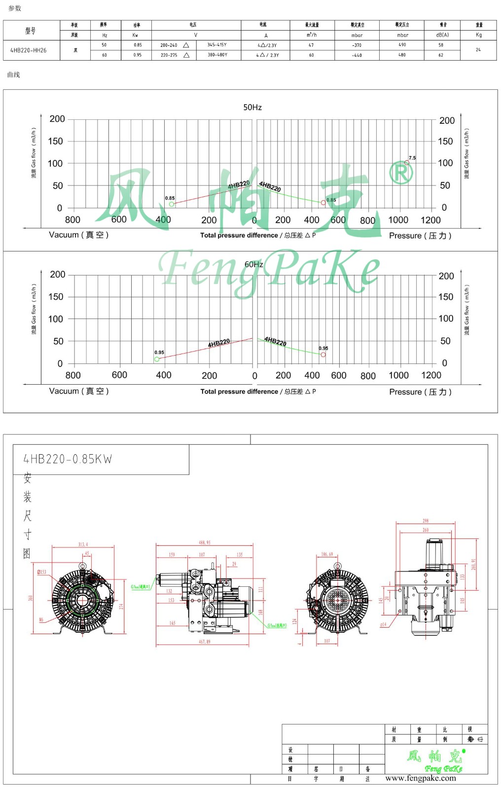 4HB220-0.85KW風(fēng)機(jī)參數(shù)曲線尺寸-選型圖.jpg