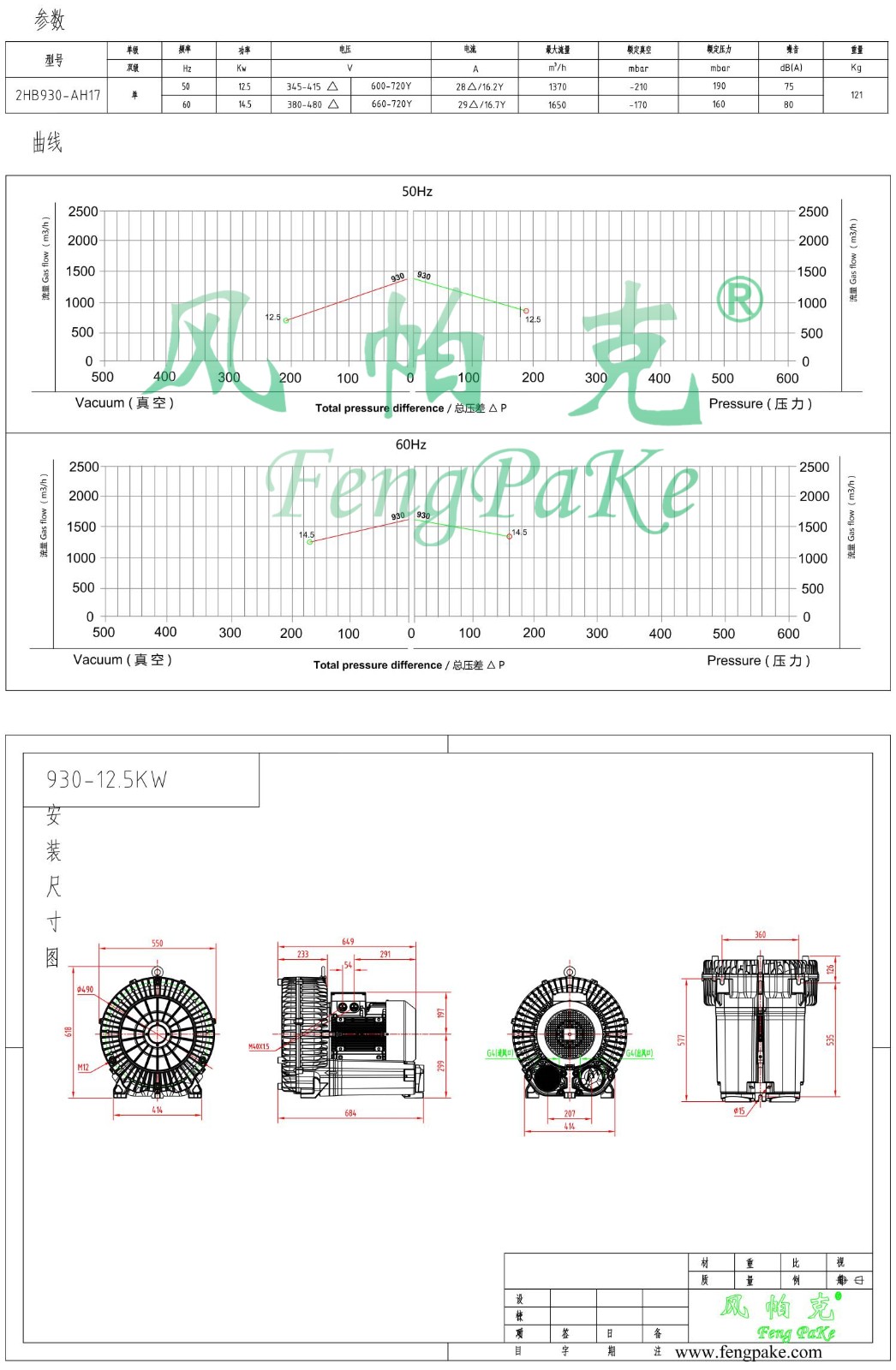 930-12.5KW選型參數(shù)曲線尺寸-選型圖.jpg