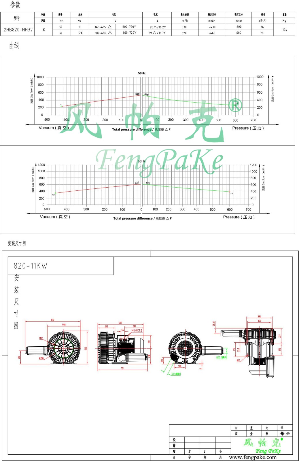 820-11KW選型參數曲線尺寸-選型圖.jpg