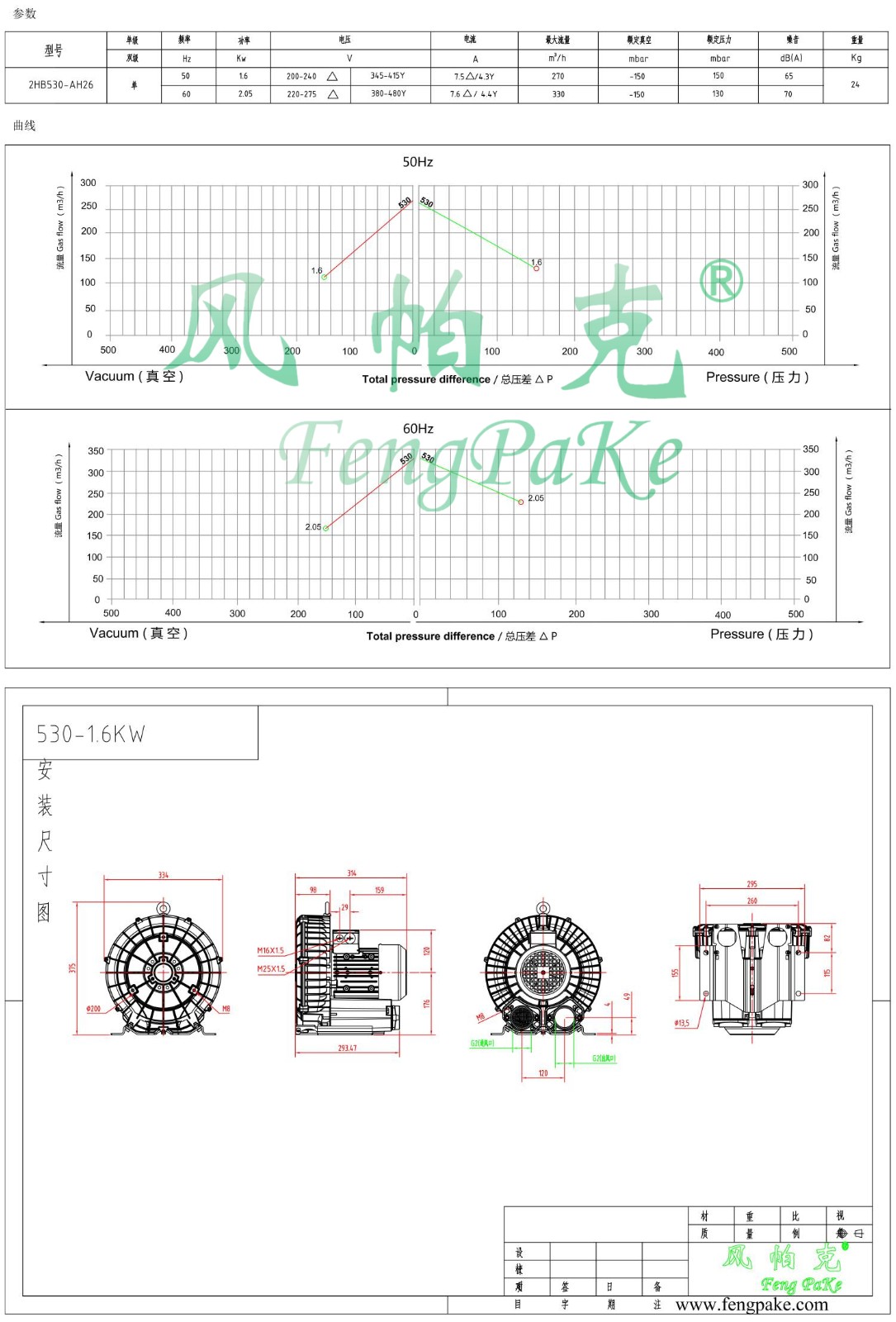 530-1.6KW風機參數(shù)曲線尺寸-選型圖.jpg