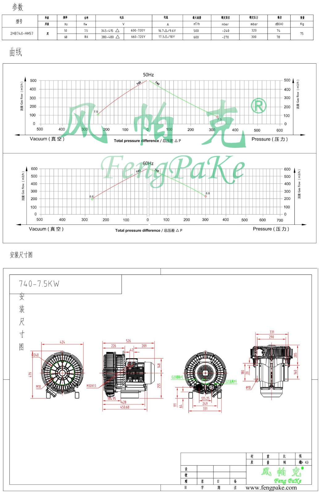 740-7.5KW選型參數(shù)曲線尺寸-選型圖.jpg