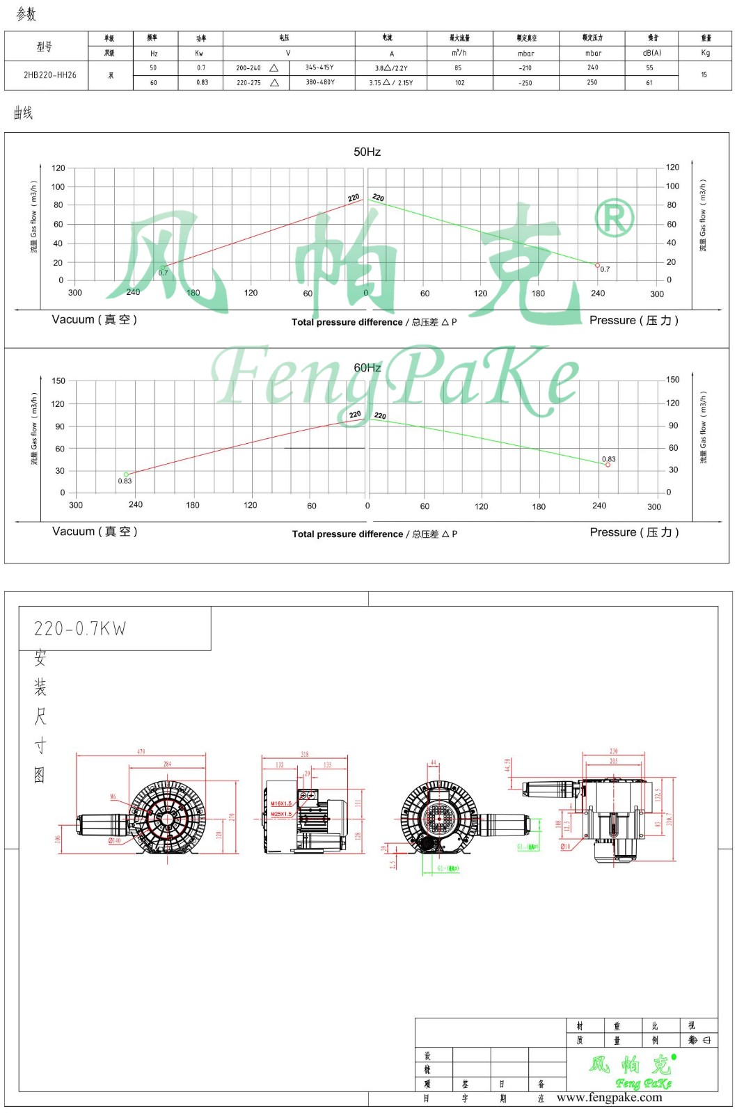 220-0.7KW風機參數(shù)曲線尺寸-選型圖0.jpg