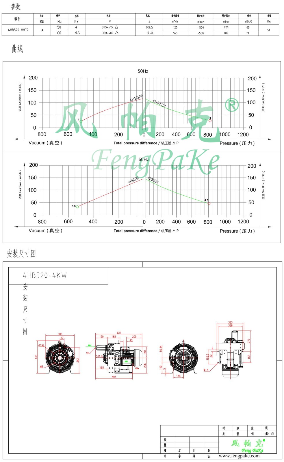 4HB520-4KW風機參數(shù)曲線尺寸-選型圖.jpg