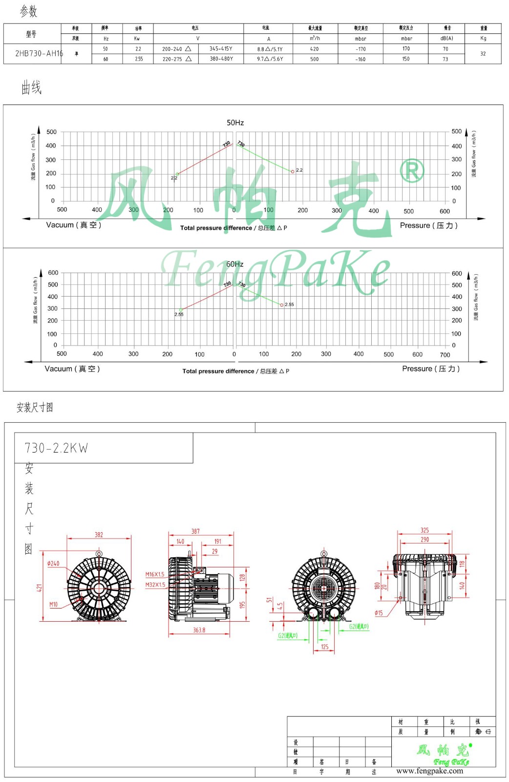 730-2.2KW選型參數(shù)曲線尺寸-選型圖.jpg