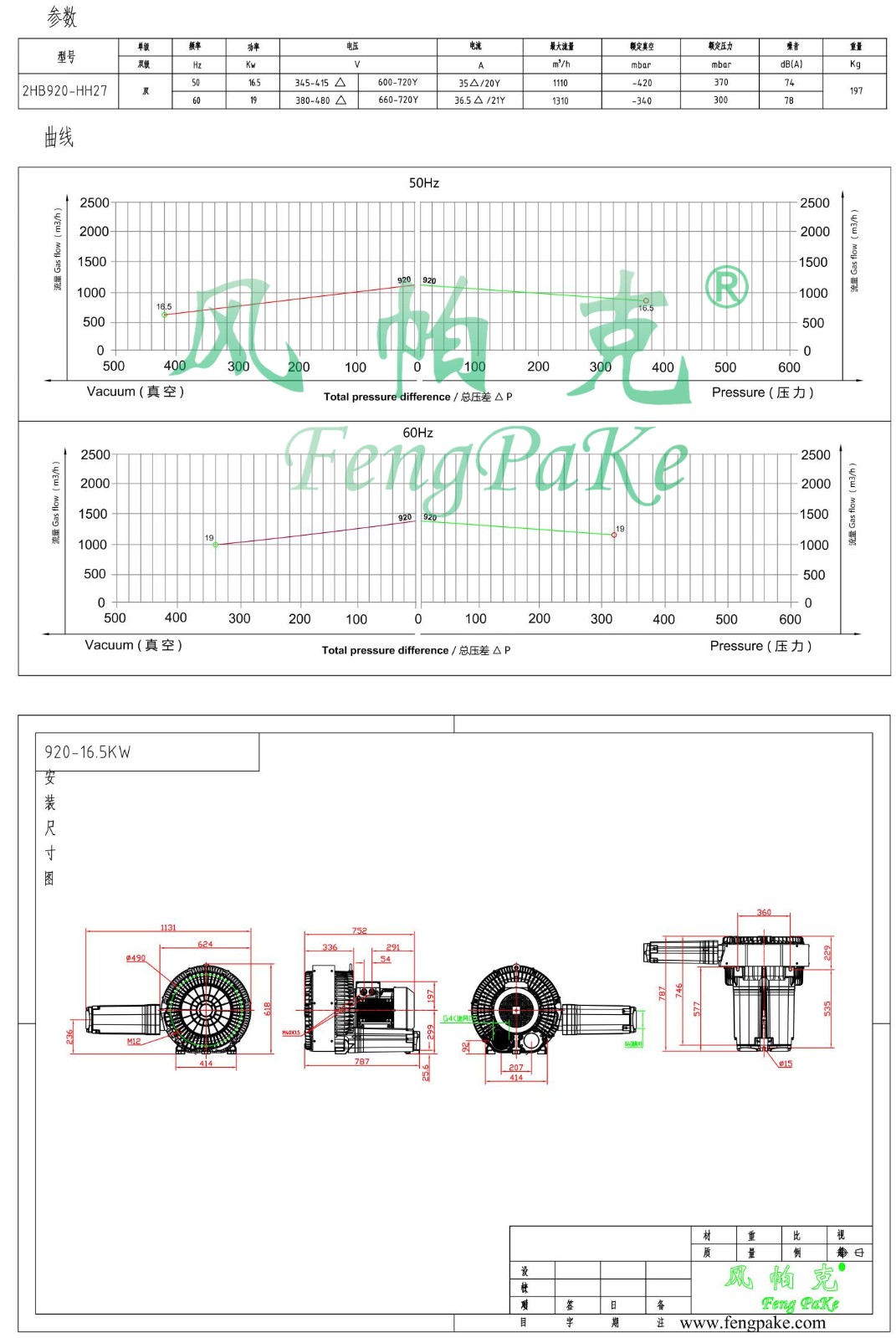 920-16.5KW選型參數(shù)曲線尺寸-選型圖0.jpg