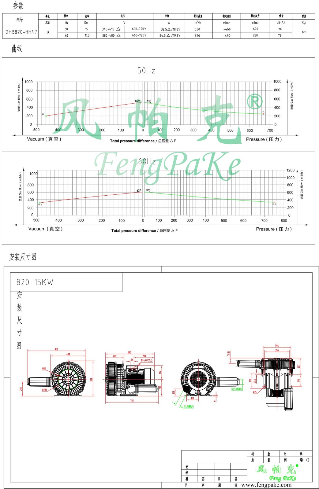 820-15KW選型參數(shù)曲線尺寸-選型圖.jpg