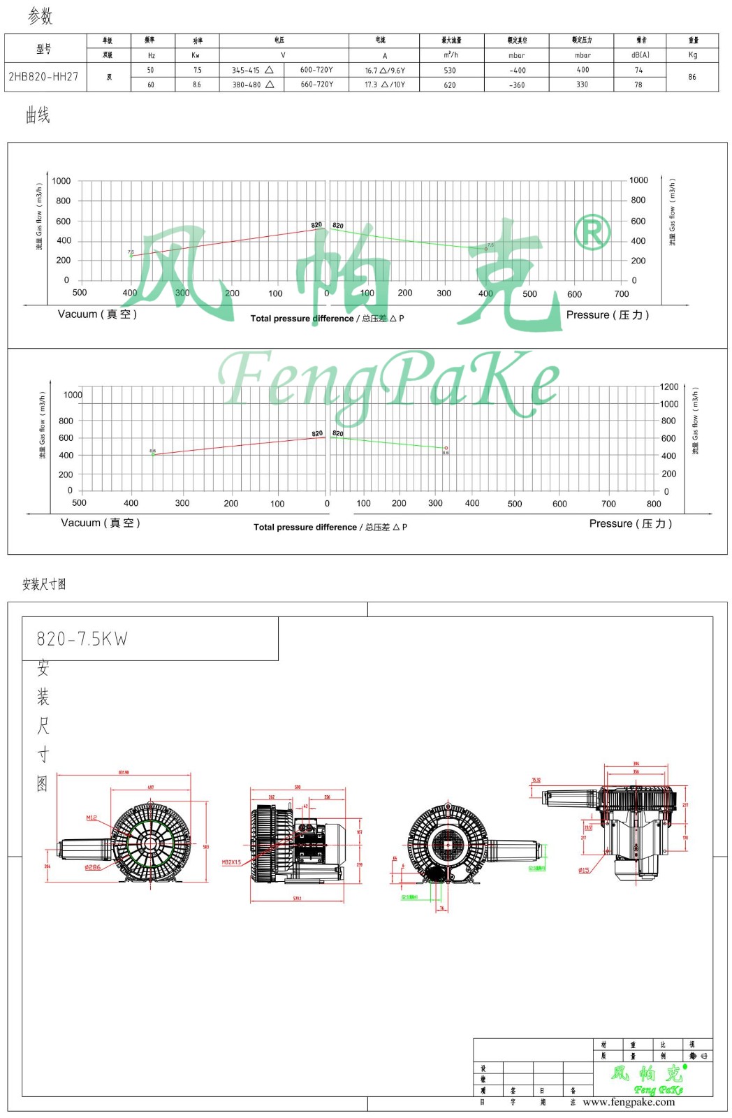 820-7.5KW選型參數(shù)曲線尺寸-選型圖.jpg