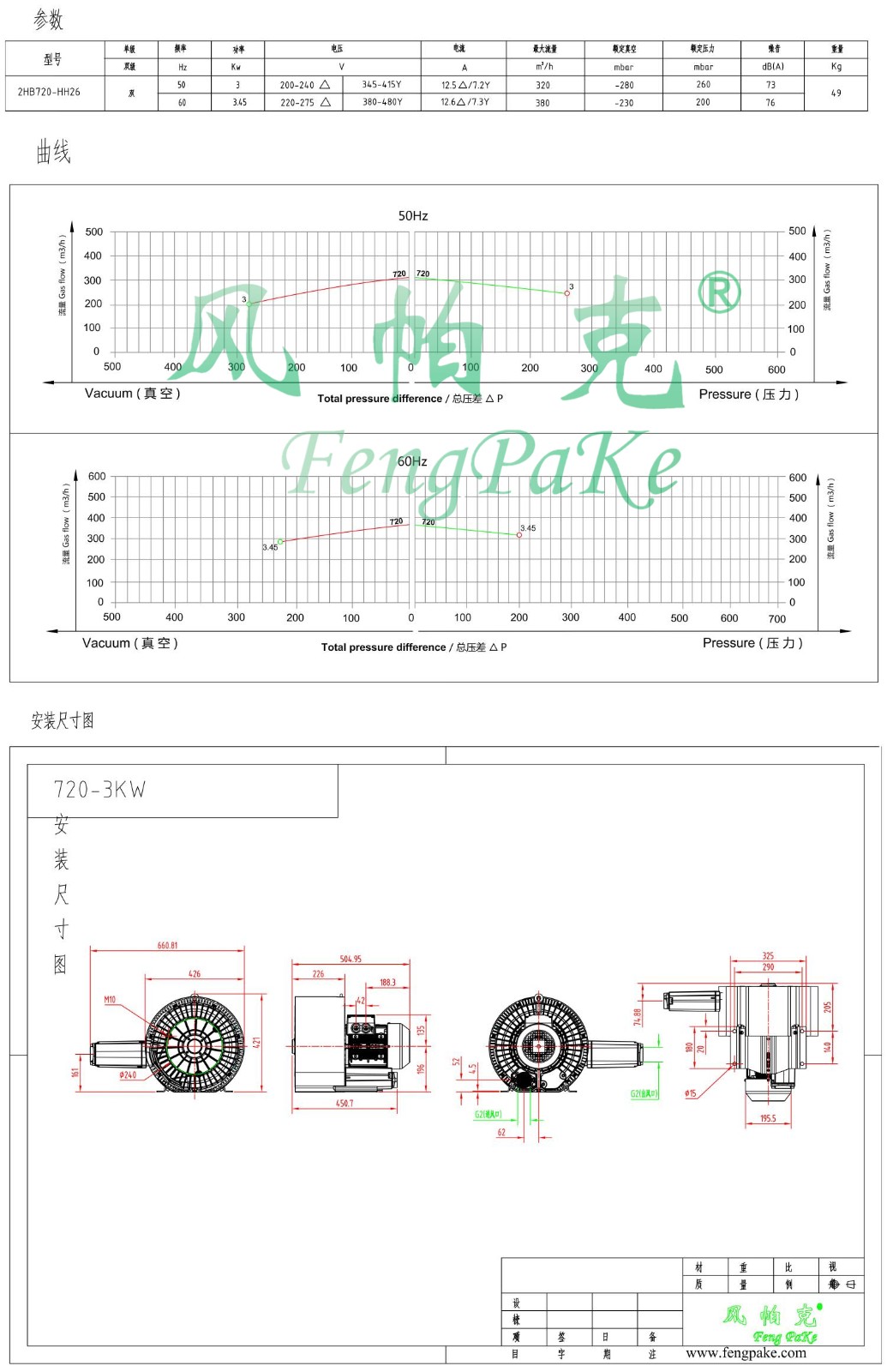 720-3KW選型參數(shù)曲線尺寸-選型圖.jpg