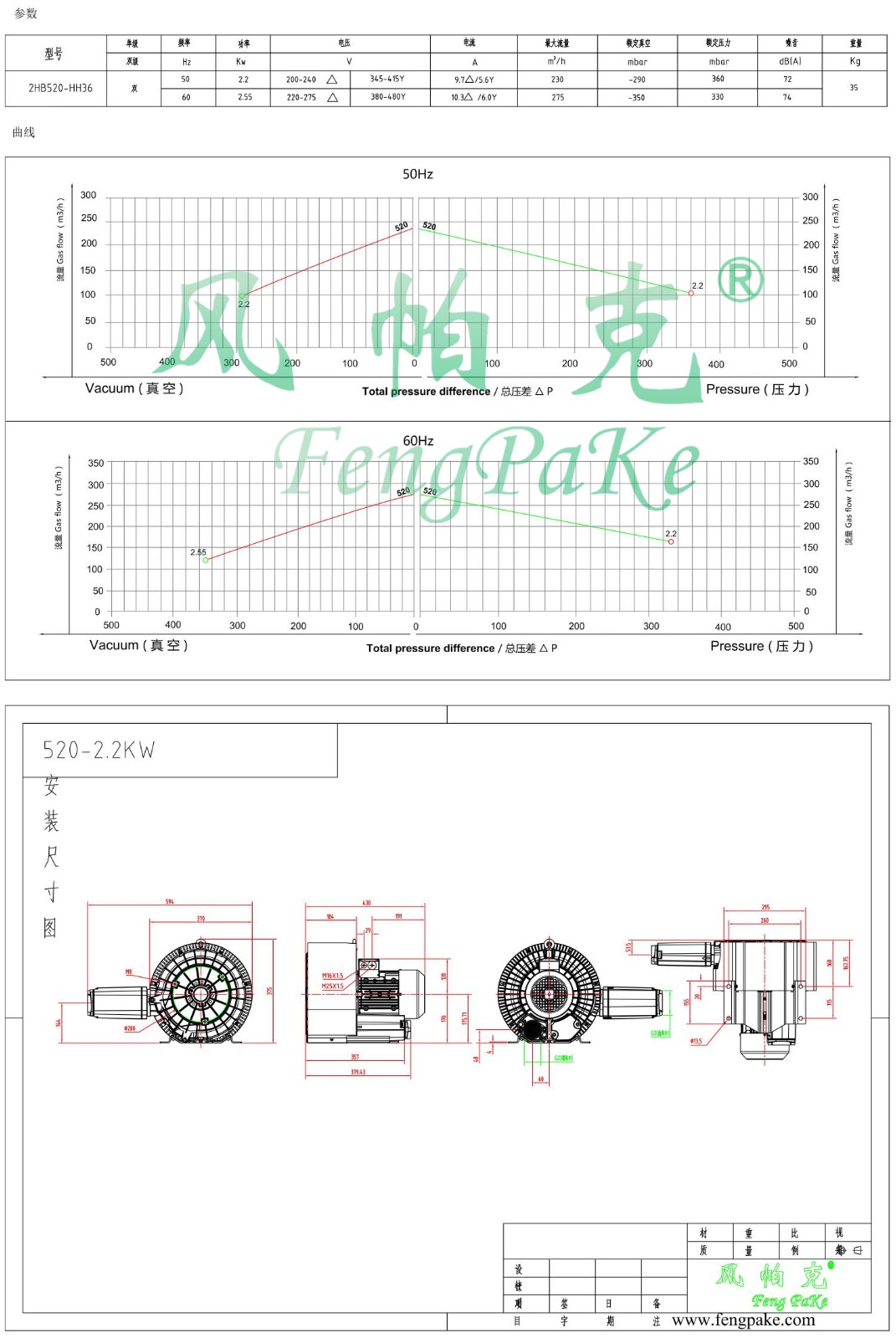 520-2.2KW風(fēng)機參數(shù)曲線尺寸-選型圖.jpg