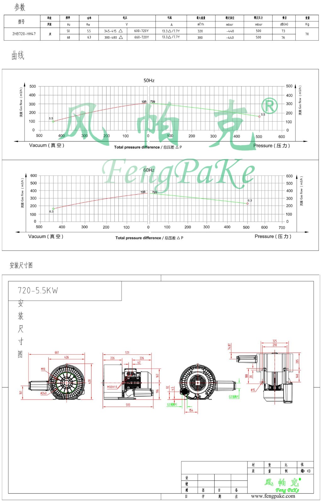 720-5.5KW選型參數(shù)曲線尺寸-選型圖.jpg