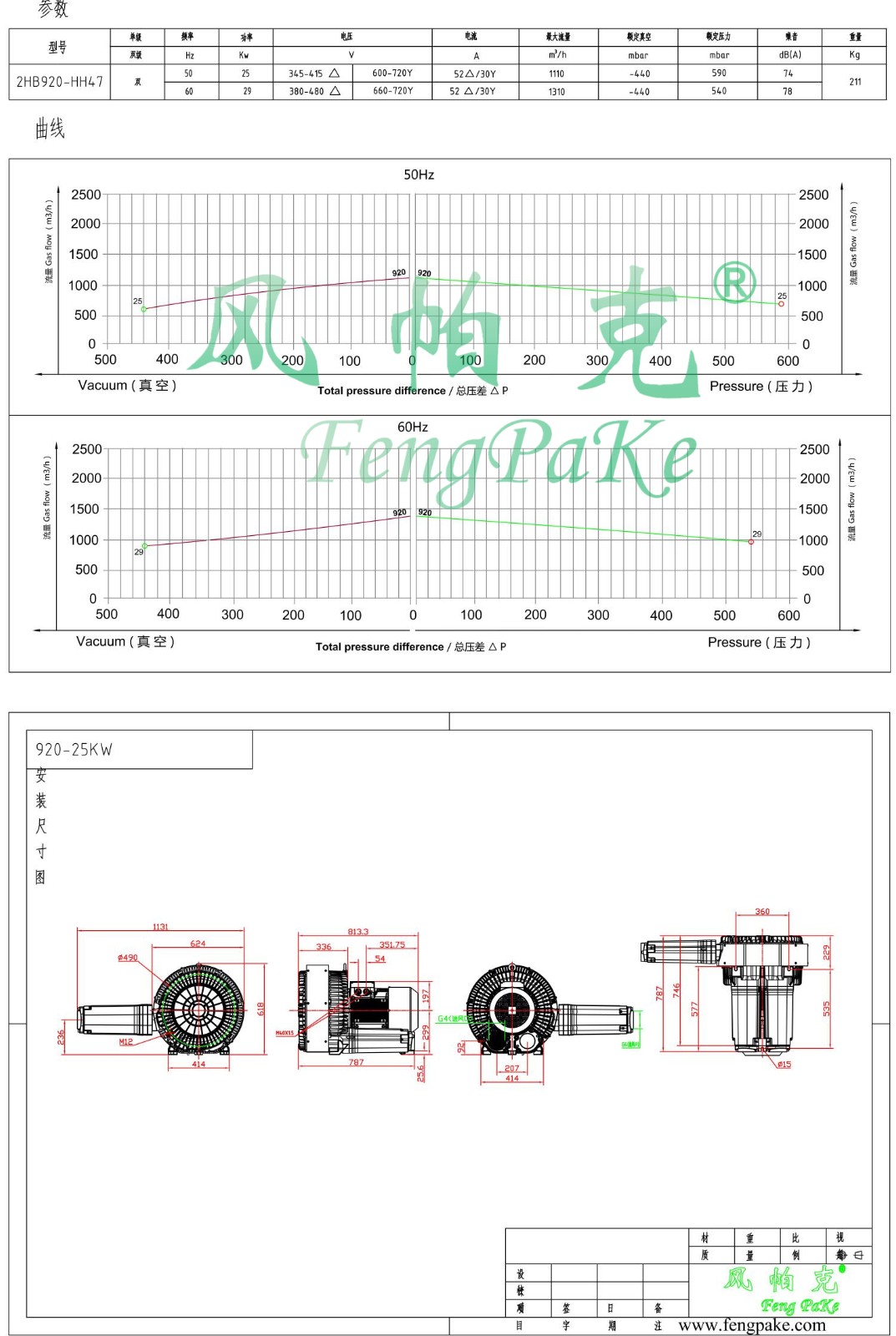 920-25KW選型參數(shù)曲線尺寸-選型圖.jpg