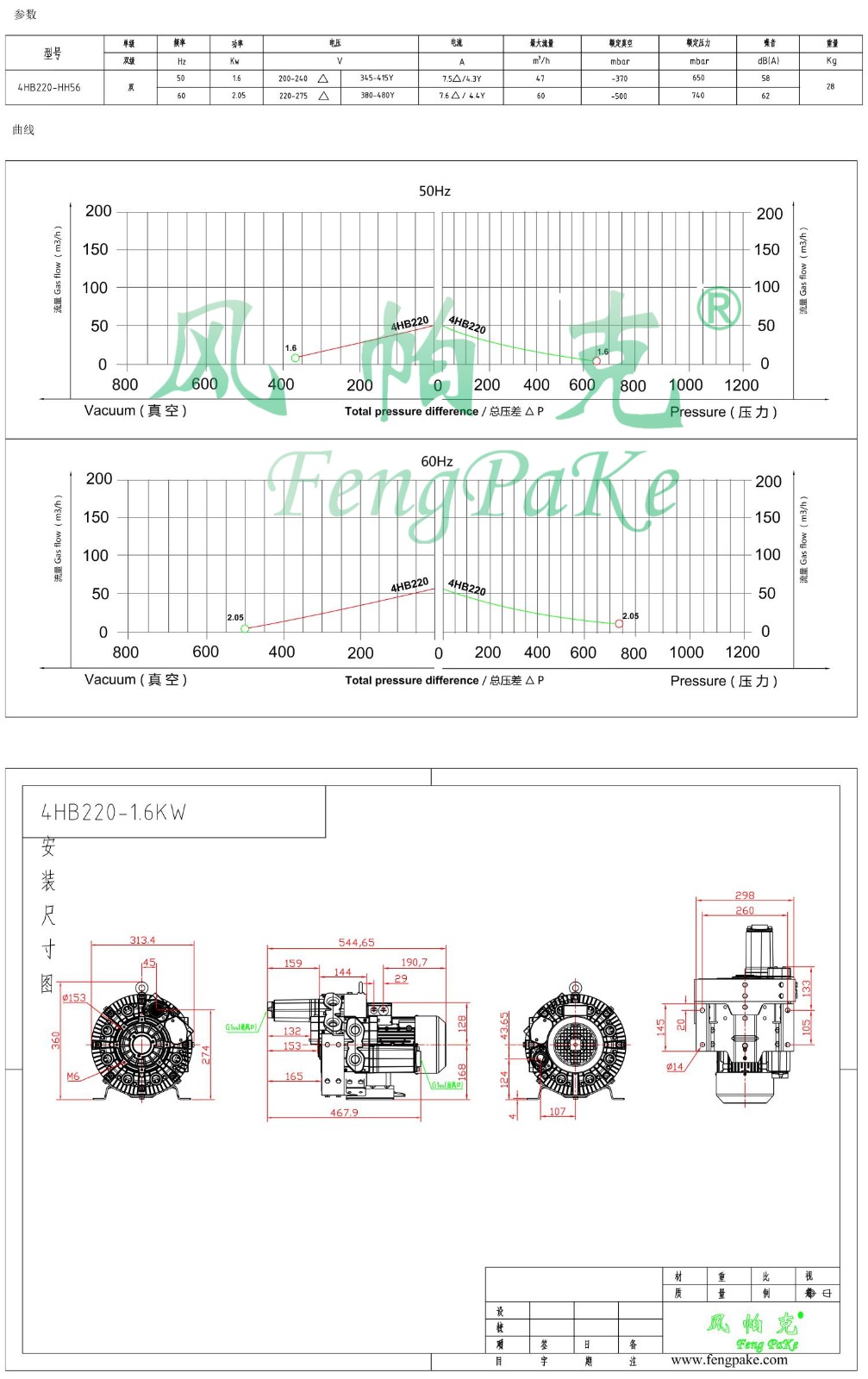 4HB220-1.6KW風機參數(shù)曲線尺寸-選型圖.jpg