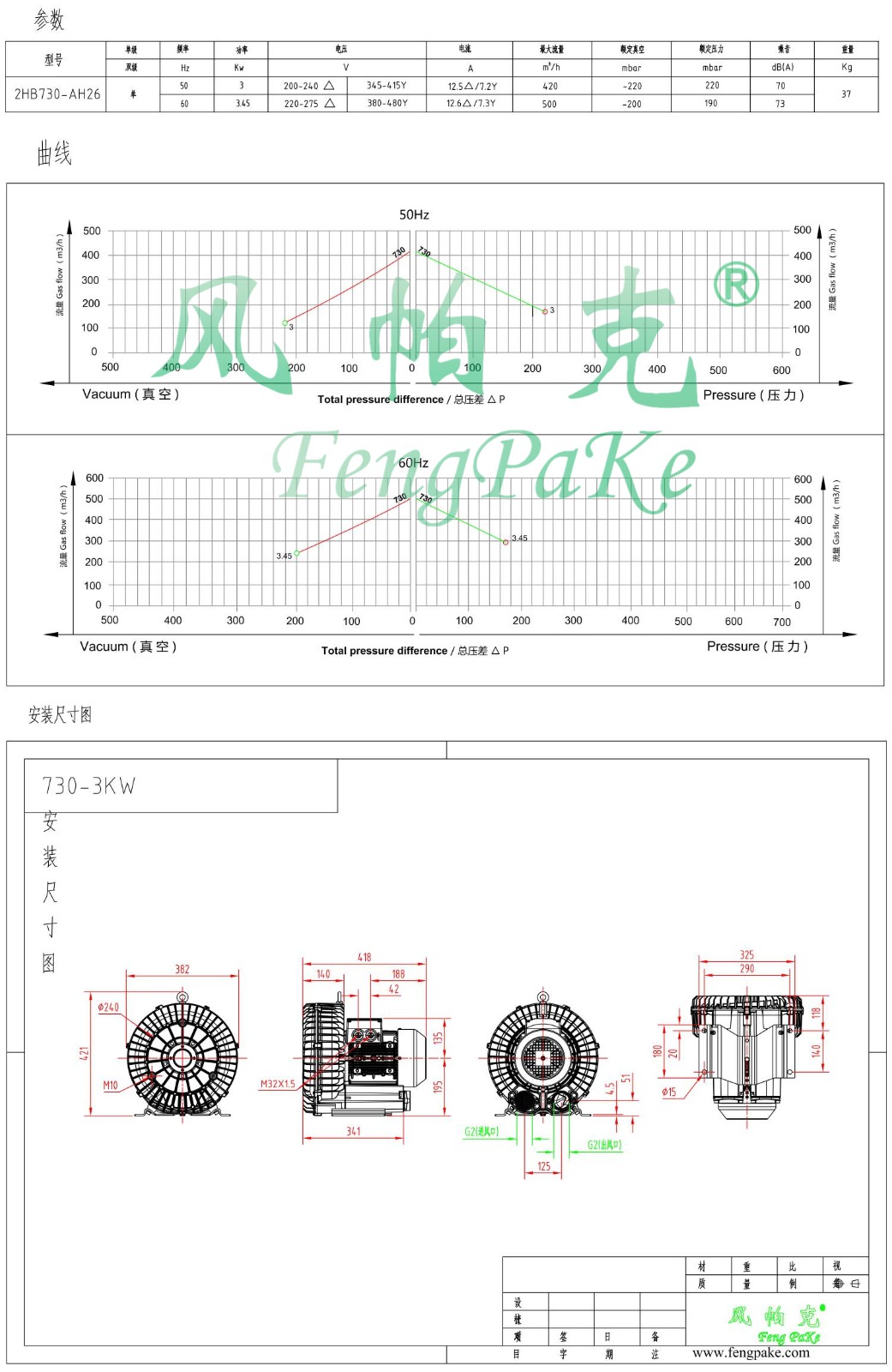 730-3KW選型參數(shù)曲線尺寸-選型圖0.jpg