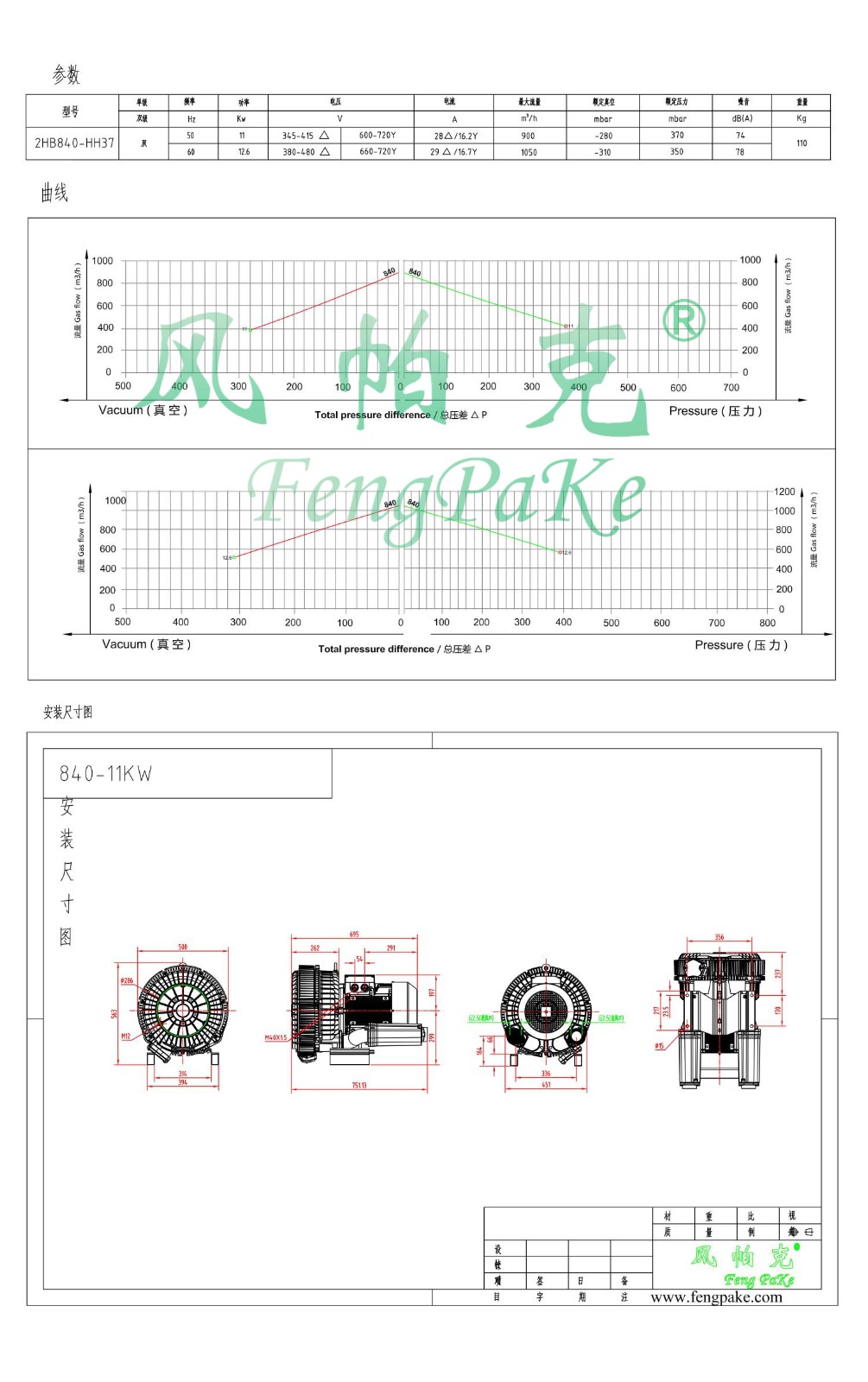 840-11KW選型參數(shù)曲線尺寸-選型圖.jpg