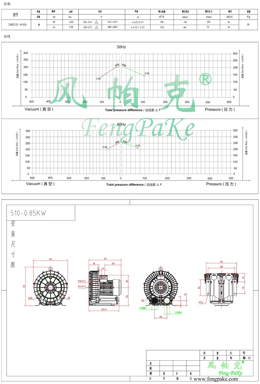 510-0.85KW風(fēng)機(jī)參數(shù)曲線尺寸-選型圖0.jpg