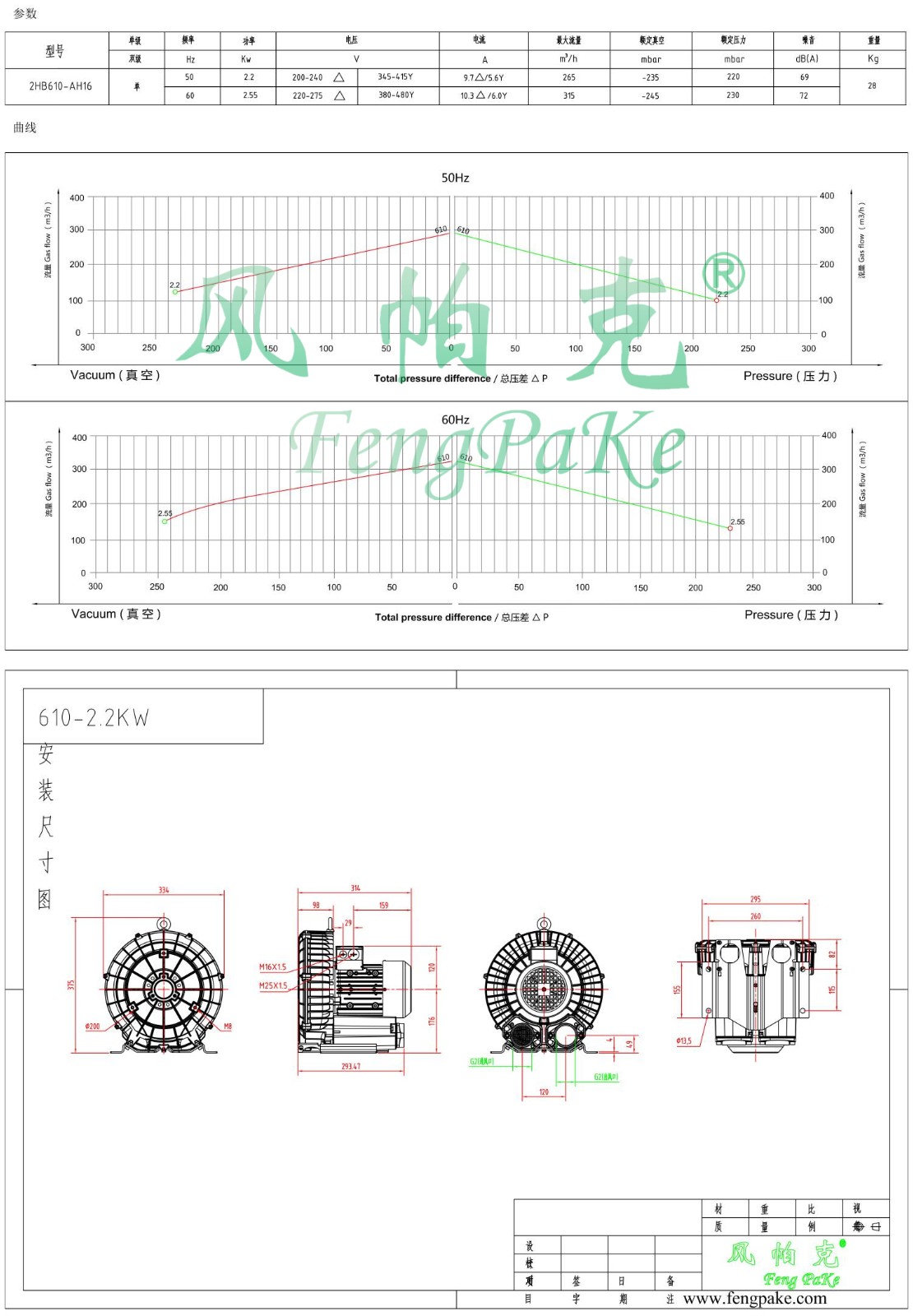 610-2.2KW風(fēng)機(jī)參數(shù)曲線尺寸-選型圖.jpg