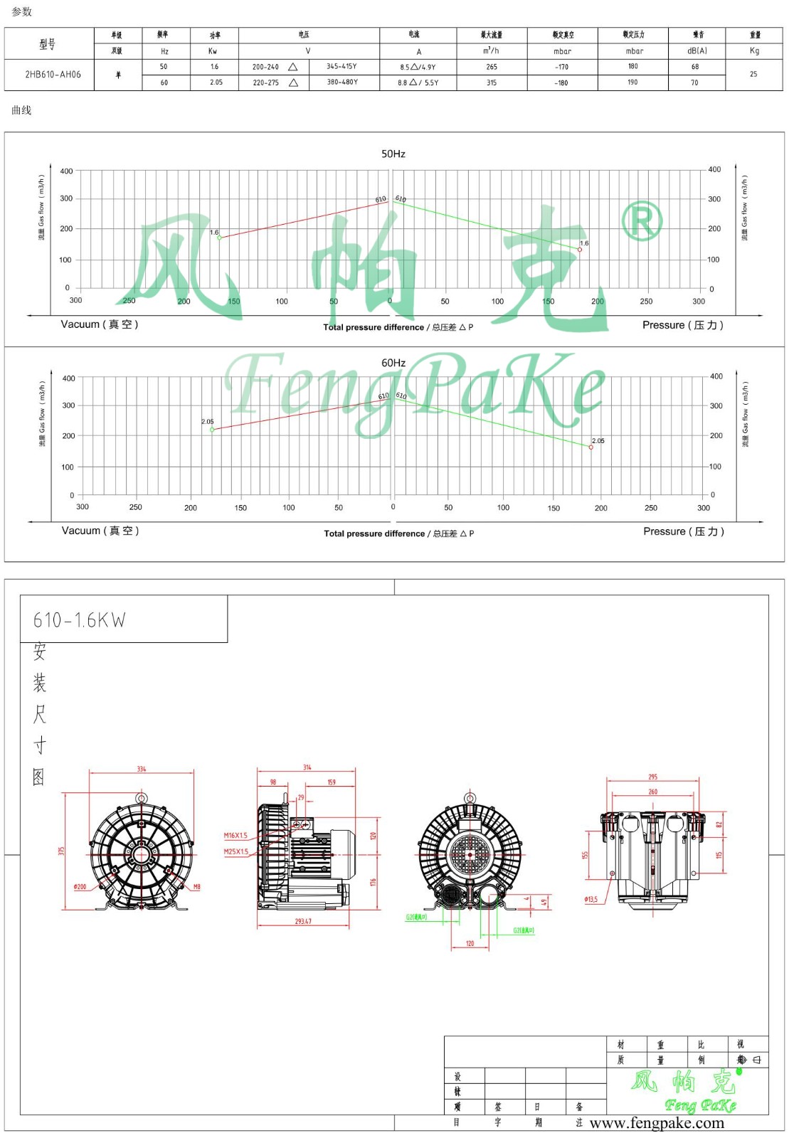 610-1.6KW風(fēng)機(jī)參數(shù)曲線尺寸-選型圖0.jpg