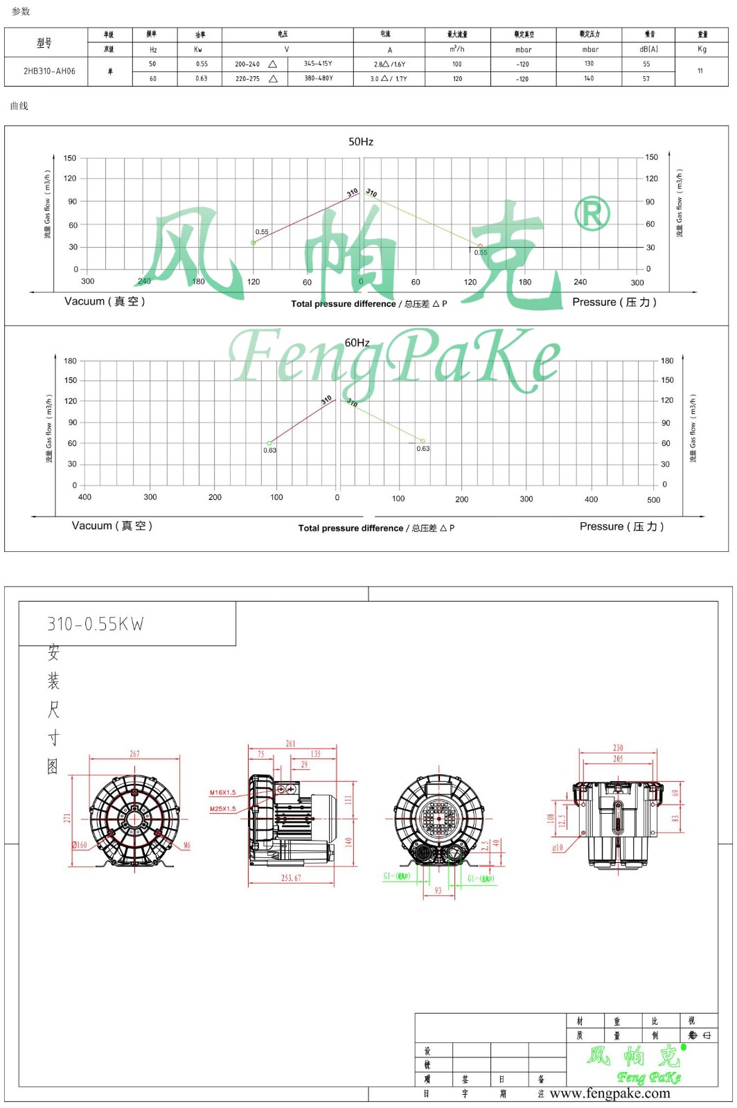 310-0.55KW風(fēng)機(jī)參數(shù)曲線尺寸-選型圖1.jpg