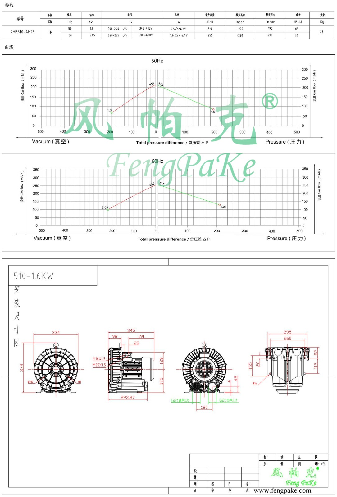 510-1.6KW風機參數(shù)曲線尺寸-選型圖.jpg