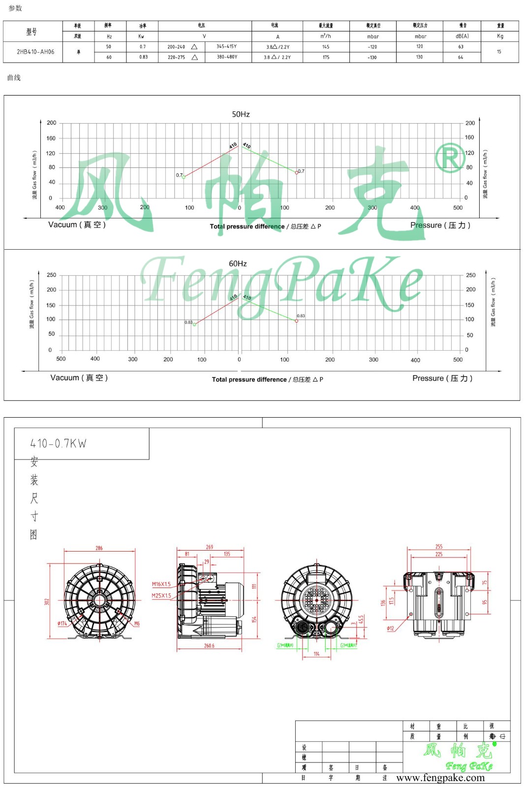 410-0.7KW風(fēng)機(jī)參數(shù)曲線尺寸-選型圖0.jpg