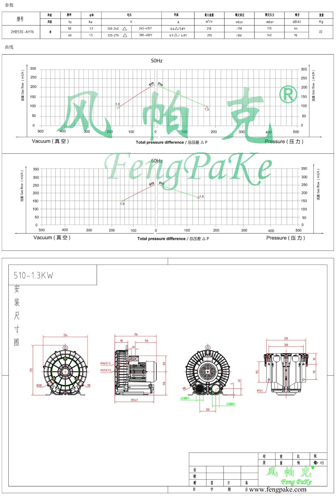 510-1.3KW風(fēng)機參數(shù)曲線尺寸-選型圖0.jpg