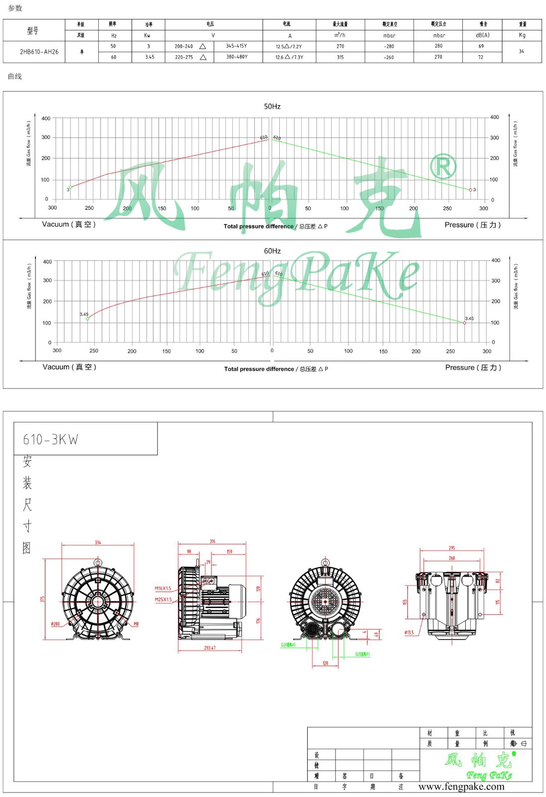 610-3KW風(fēng)機(jī)參數(shù)曲線尺寸-選型圖.jpg