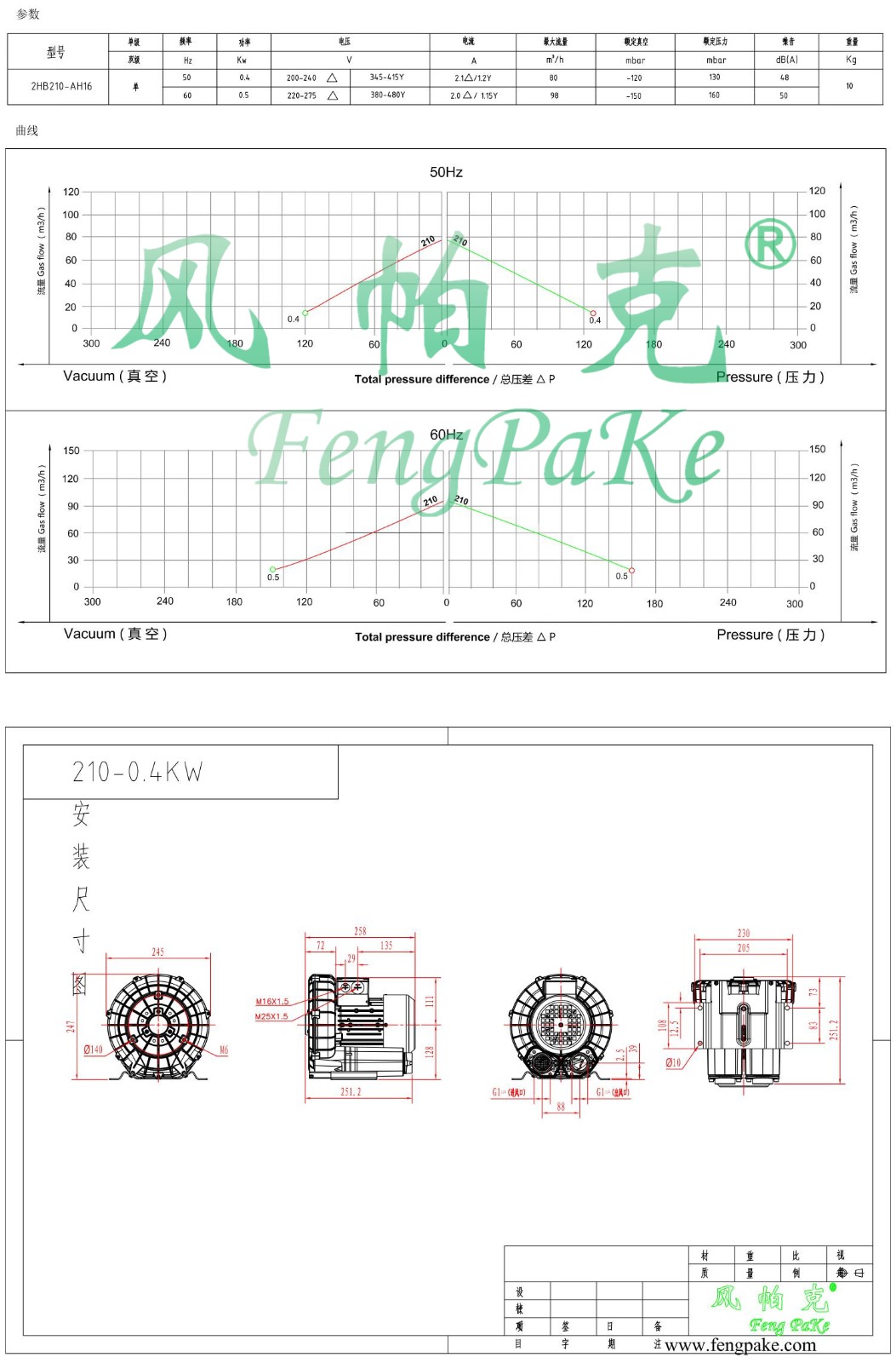 210-0.4KW風(fēng)機(jī)參數(shù)曲線尺寸-選型圖00_.jpg