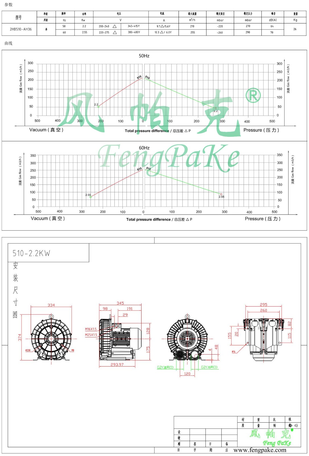 510-2.2KW風(fēng)機參數(shù)曲線尺寸-選型圖.jpg