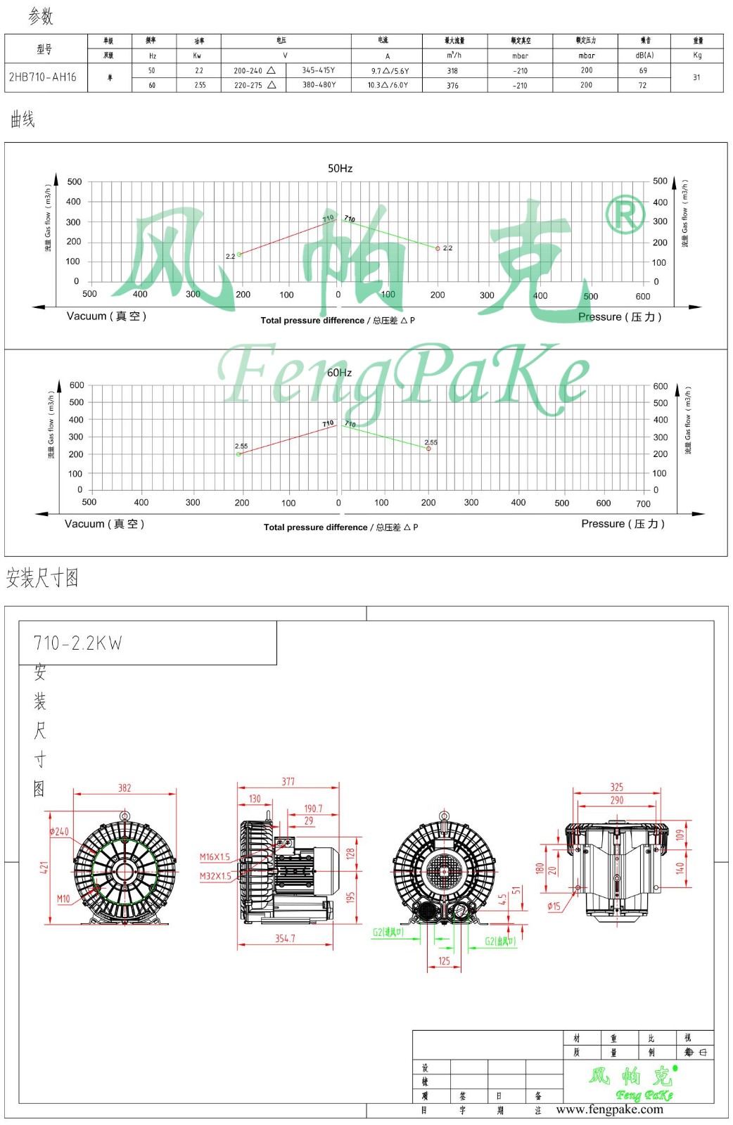 710-2.2KW選型參數(shù)曲線(xiàn)尺寸-選型圖0.jpg