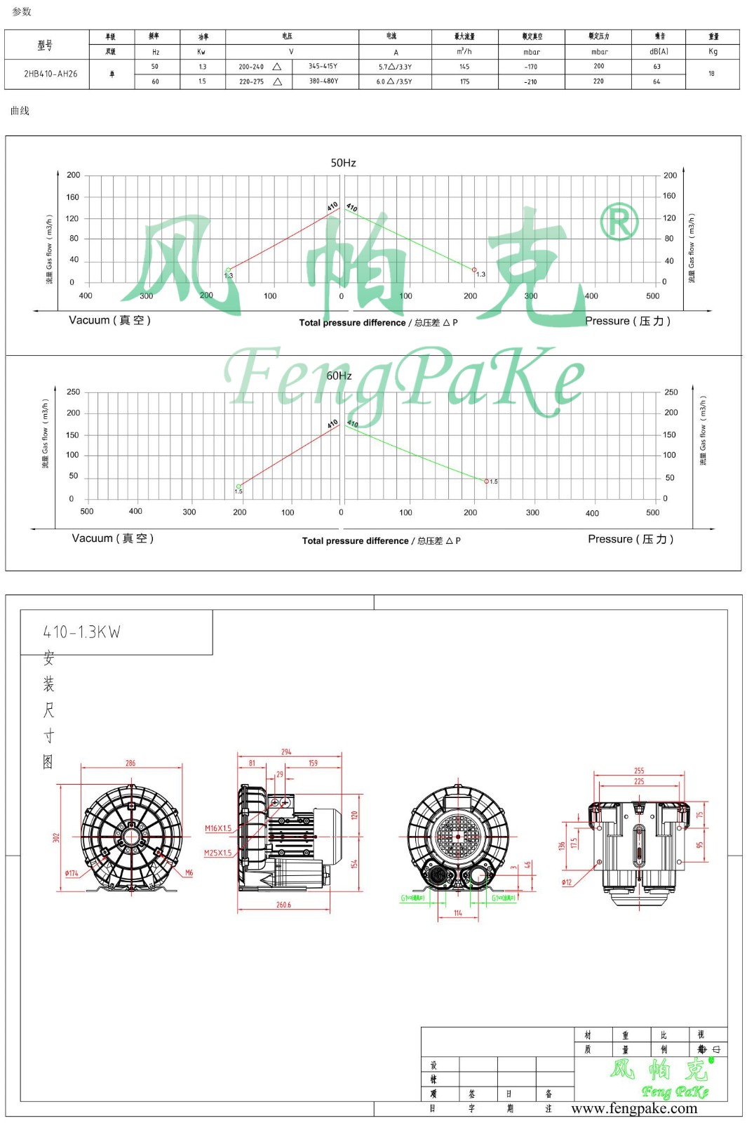 410-1.3KW風(fēng)機(jī)參數(shù)曲線尺寸-選型圖.jpg